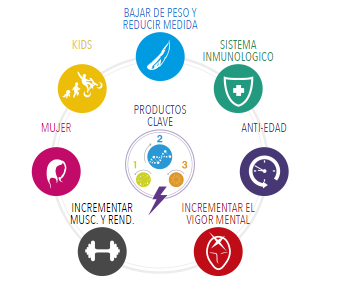 Productos Fuxion